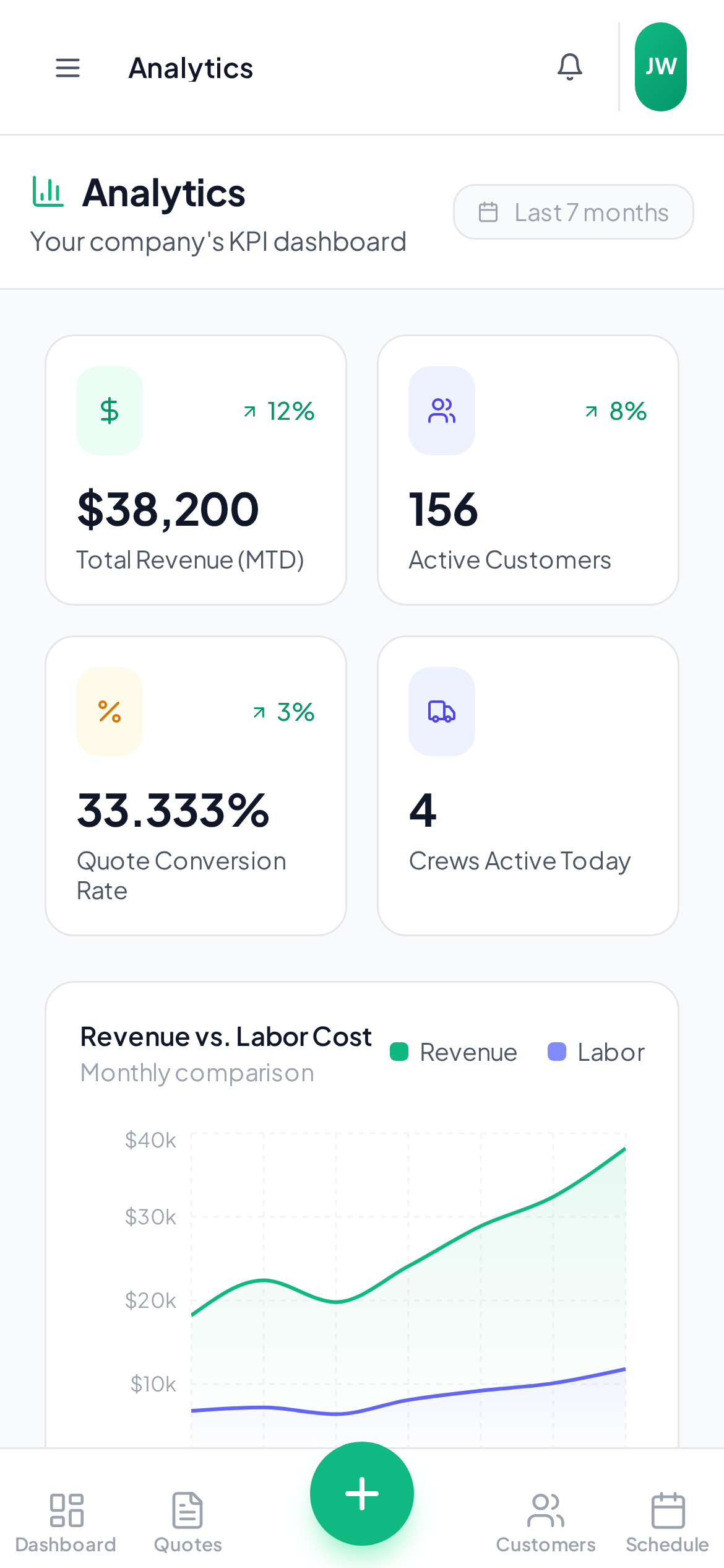 YardQuoter analytics dashboard with revenue charts and KPIs
